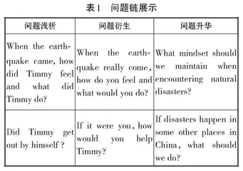 深度教学视域下的初中英语阅读教学0