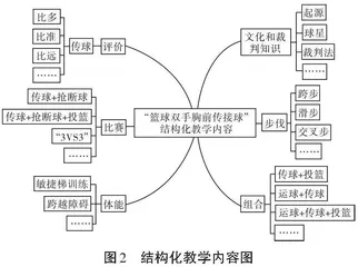 新课标视角下大单元教学的现实困境及实施策略