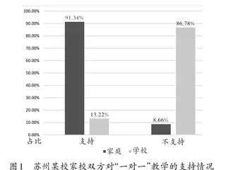 人工智能时代下初中音乐“一对一”教学模式探究