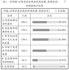 面向艺术生的高中思政课堂有效性提升对策