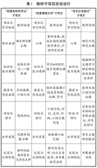 探析项目式教研促教师成长