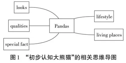 思维导图引领下的初中英语高效阅读课堂建设