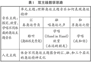 深度学习下的中学音乐大单元教学策略