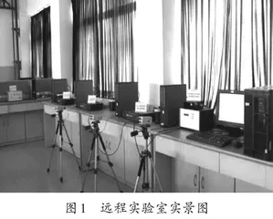关于在高中物理实验教学中开展远程实验的思考