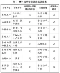学科融合视域下高中研学旅行课程设计与实施