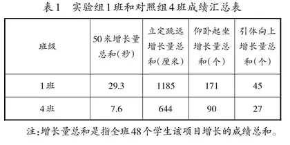 核心力量训练对学生体育中考成绩影响的研究