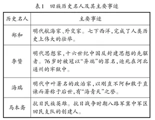 基于课程思政的导游专业课程学习设计