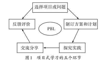 基于PBL的“三圈层”资助育人模式构建