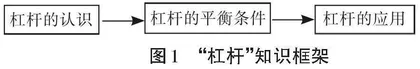 新课标视域下初中物理育人路径探索