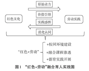 传承红色基因，培养时代新人0