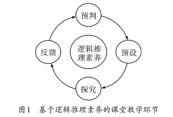 逻辑推理素养视阈下的高中数学教学策略