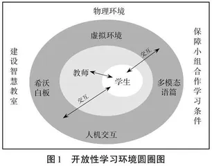 少数民族地区高中英语读写融合教学实践探究