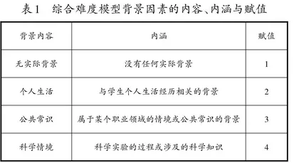基于综合难度模型的中考数学试题背景分析