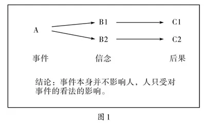 缓解心理压力，为心灵“松绑”