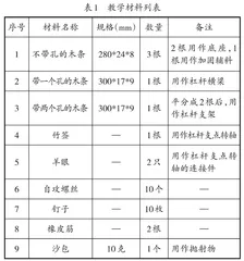 浅谈模型制作项目教学活动的实施