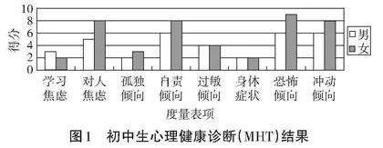 初中生潜在心理危机的干预与疏导之道0