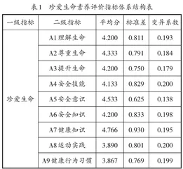 珍爱生命素养评价指标体系建构