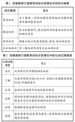 基于教育目标分类理论的差异化作业设计模型
