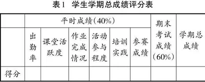 中职幼儿保育专业舞蹈课程教学研究