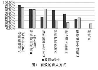 主题微班会的实践与探索