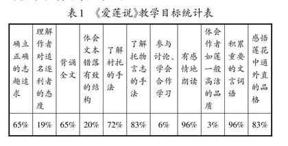 应用微课，实现初中文言文简约化教学