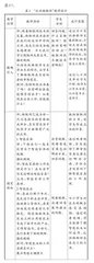 课程思政在中职课程中的落实实践探讨