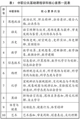 核心素养视域下的中职历史探究性学习实施策略