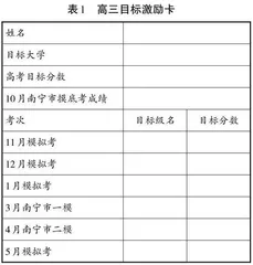 目标管理法在高三班主任管理工作中的实践探究