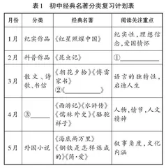 浅析全区统考下初中语文学科中考复习策略0