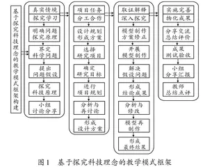 基于探究科技理念的高中通用技术教学设计与实践
