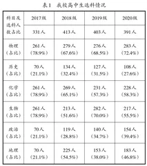 基于SWOT分析法的生涯规划在教学中的渗透