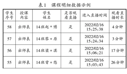 腾讯课堂下的中学语文教学优劣之我见
