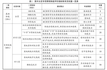 高中女足专项体能评价指标体系构建