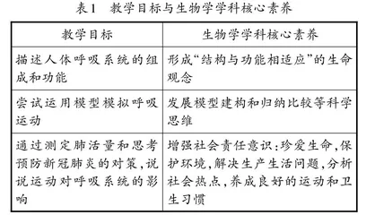 学科核心素养下的初中生物学教学策略探究