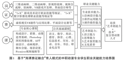 “艺术创造力+技术”视阈下提升动漫专业学生语文核心素养的策略0