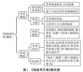 借助思维导图，助力初中语文名著导读教学