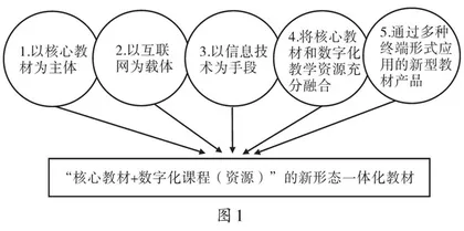 “互联网+”模式下“动漫角色造型设计”新形态一体化教材开发与运用