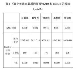 新时期国防教育与军事训练对高中生意志品质影响的研究