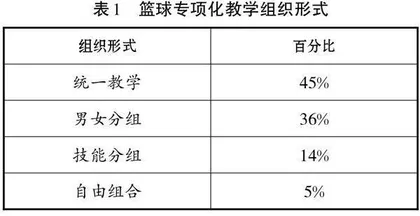 “双新”背景下高中篮球专项化教学实践与研究