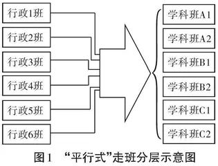 初中AB层交互式走班制分层教学实践