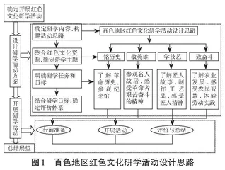铸牢中华民族共同体意识下的红色文化研学活动设计0