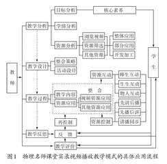 名师课堂实录与初中物理教学的整合及应用