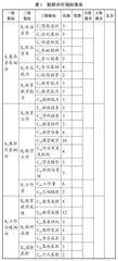 县域中小学教师评价现状及改革策略0