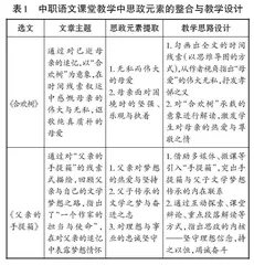 思政元素融入中职语文课堂教学的可行模式探析0
