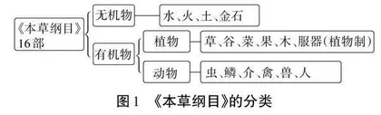 中医药文化融入中学化学课程的探索