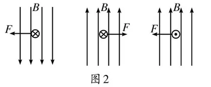 基于演示实验的物理课堂教学设计