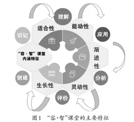 容深度学习本质 育未来人的智慧