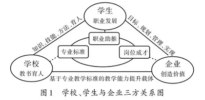 产教融合下“岗课赛证一体化”人才培养模式改革与创新