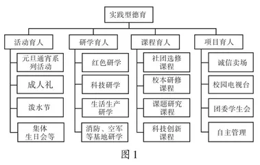 高中物理拔尖人才培养研究 