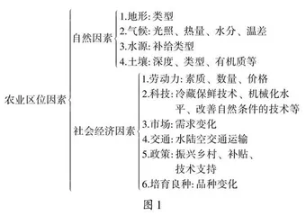 TBL教学法在高中人文地理教学中的应用